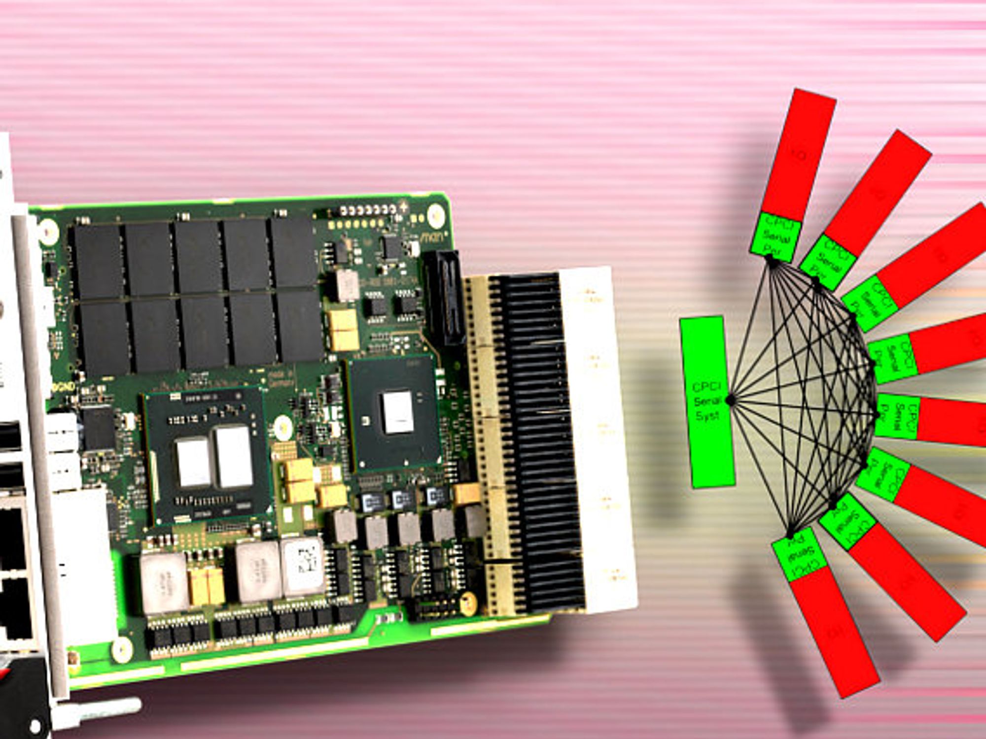 CPU-Modul, CompactPCI-Serial mit Anschlussschema