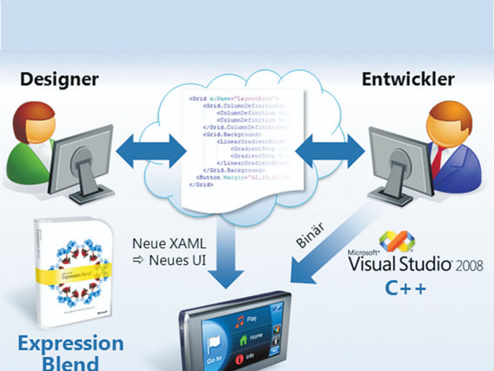 Schema, Silverlight for Windows Embedded Schema, Silverlight for Windows Embedded