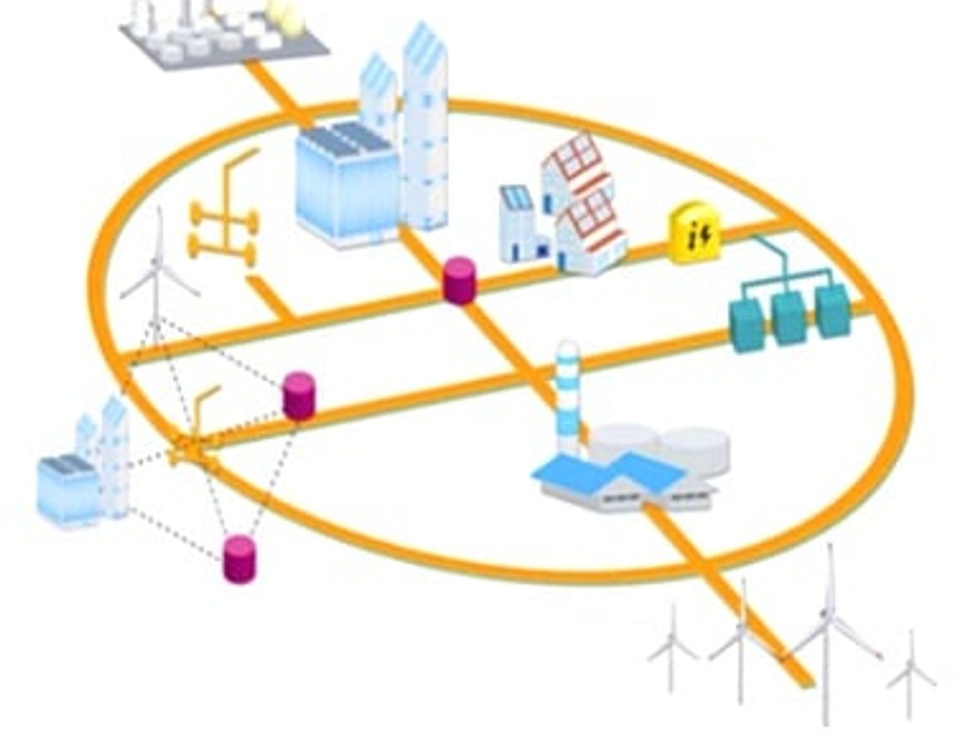 Smart Grids, Intelligente Stromnetze Smart Grids, Intelligente Stromnetze