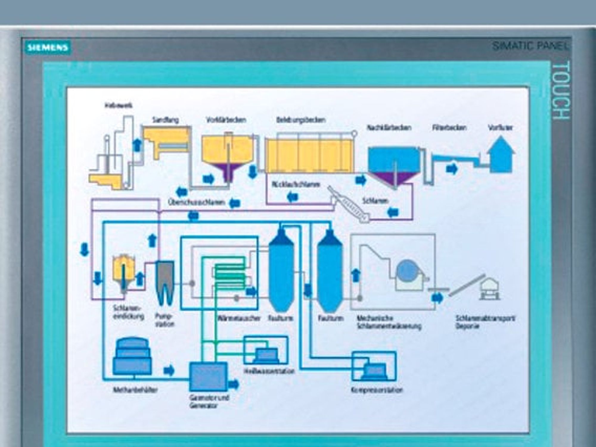 Siemens Industry Automation, Screenshot Step 7 Basic Siemens Industry Automation, Screenshot Step 7 Basic