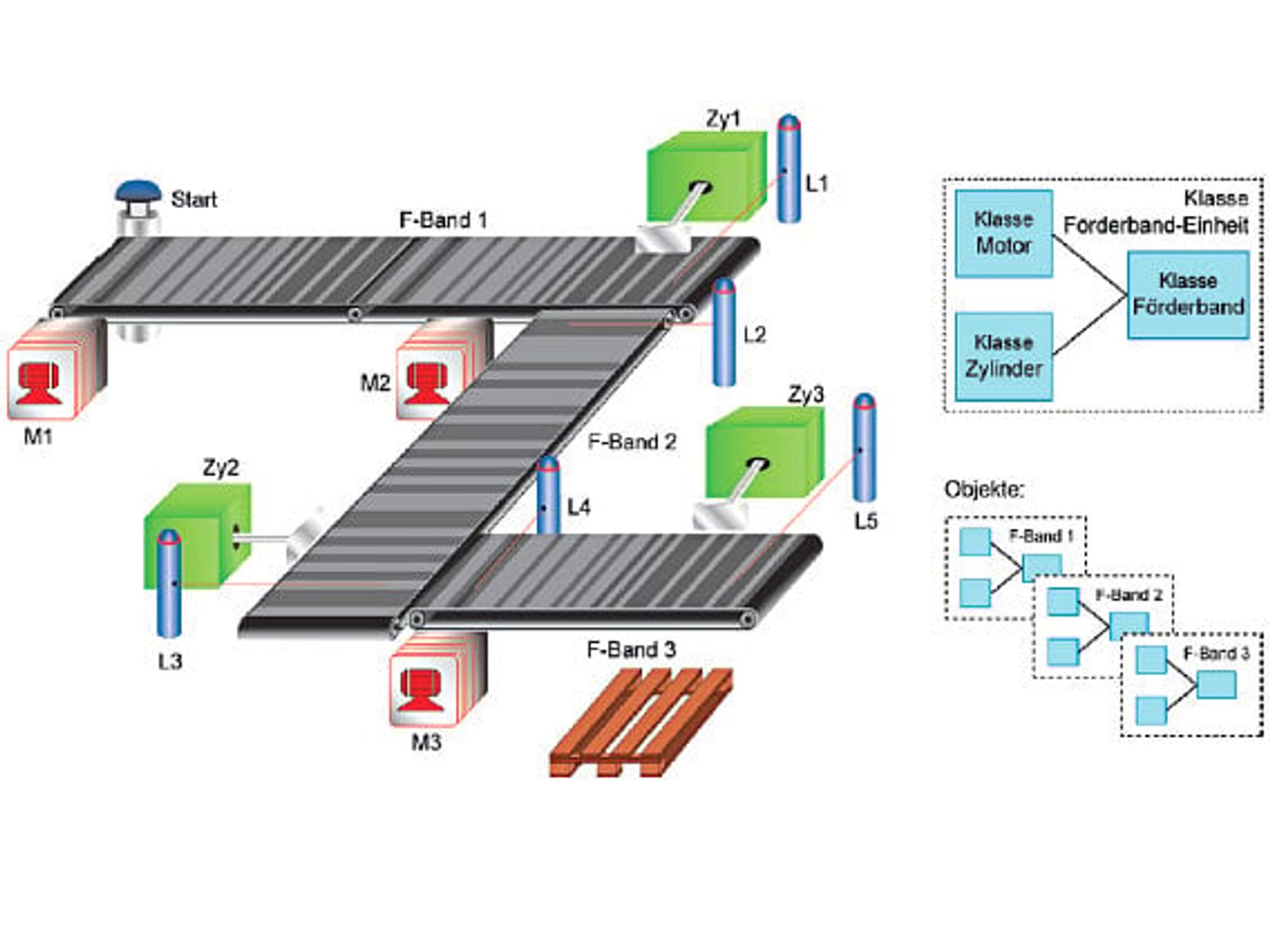 Schema Bausteine der Programmierung Schema Bausteine der Programmierung