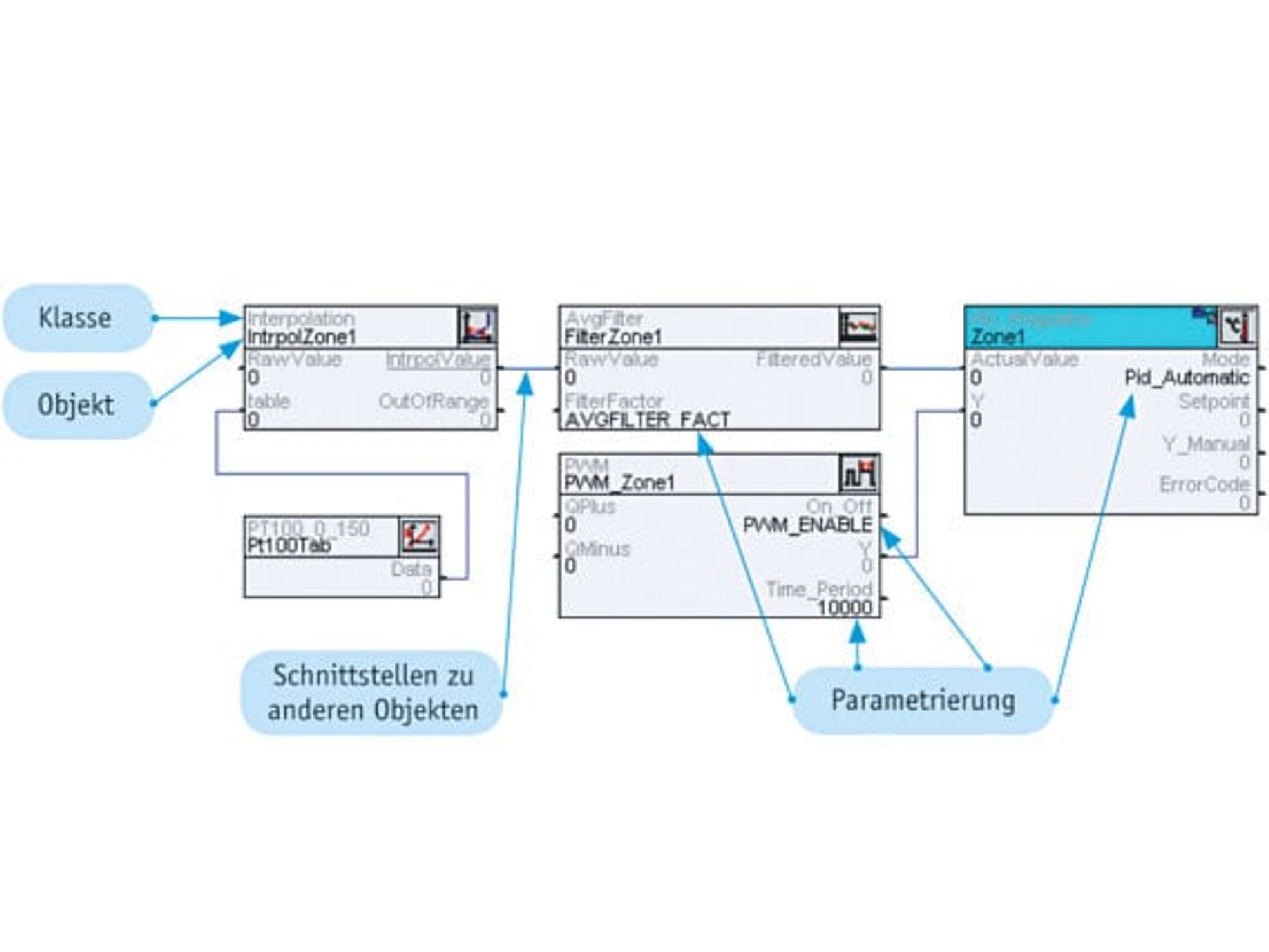 Schema objektorientierte Programmierung Schema objektorientierte Programmierung