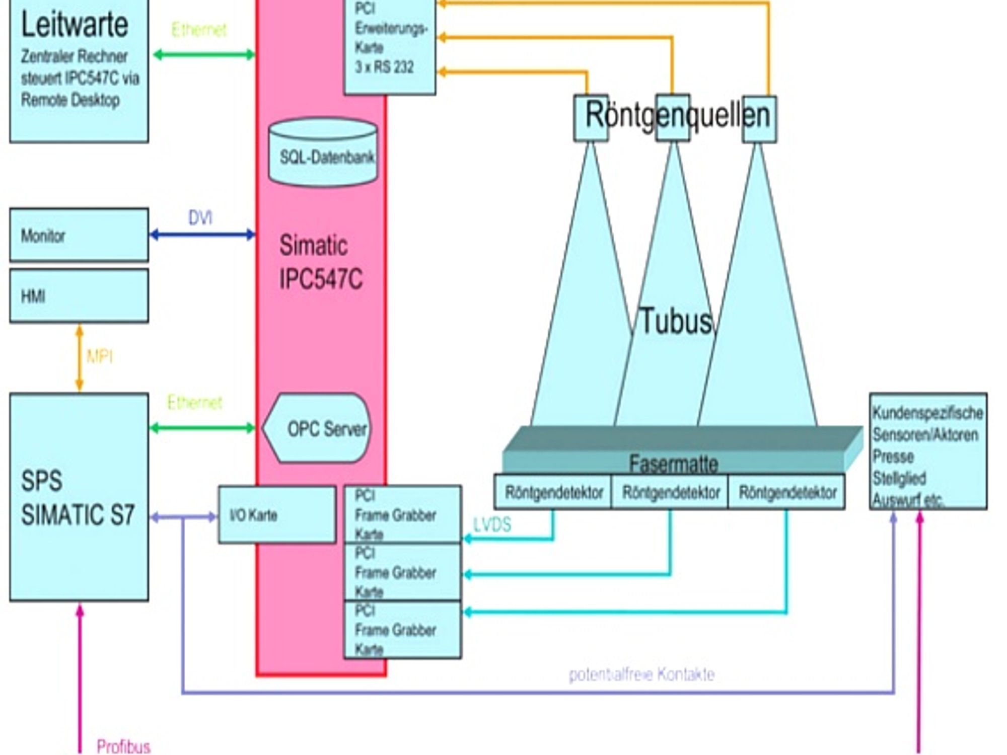 Schema der Anlage