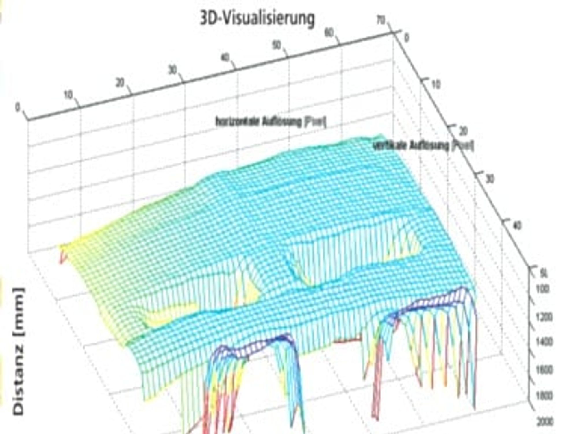 ToF-Visualisierung ToF-Visualisierung