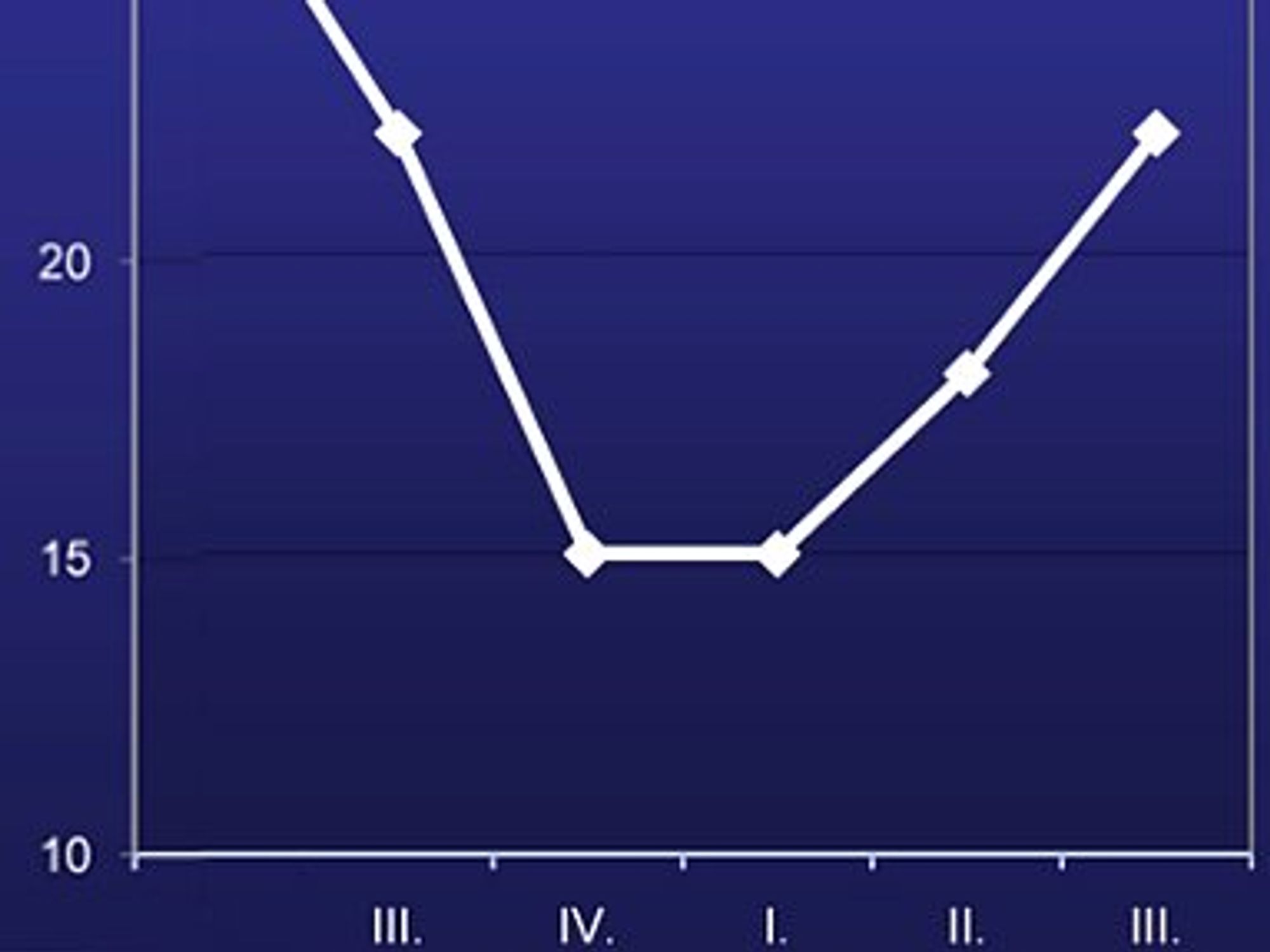 VDI, Innovationsklima-Index
