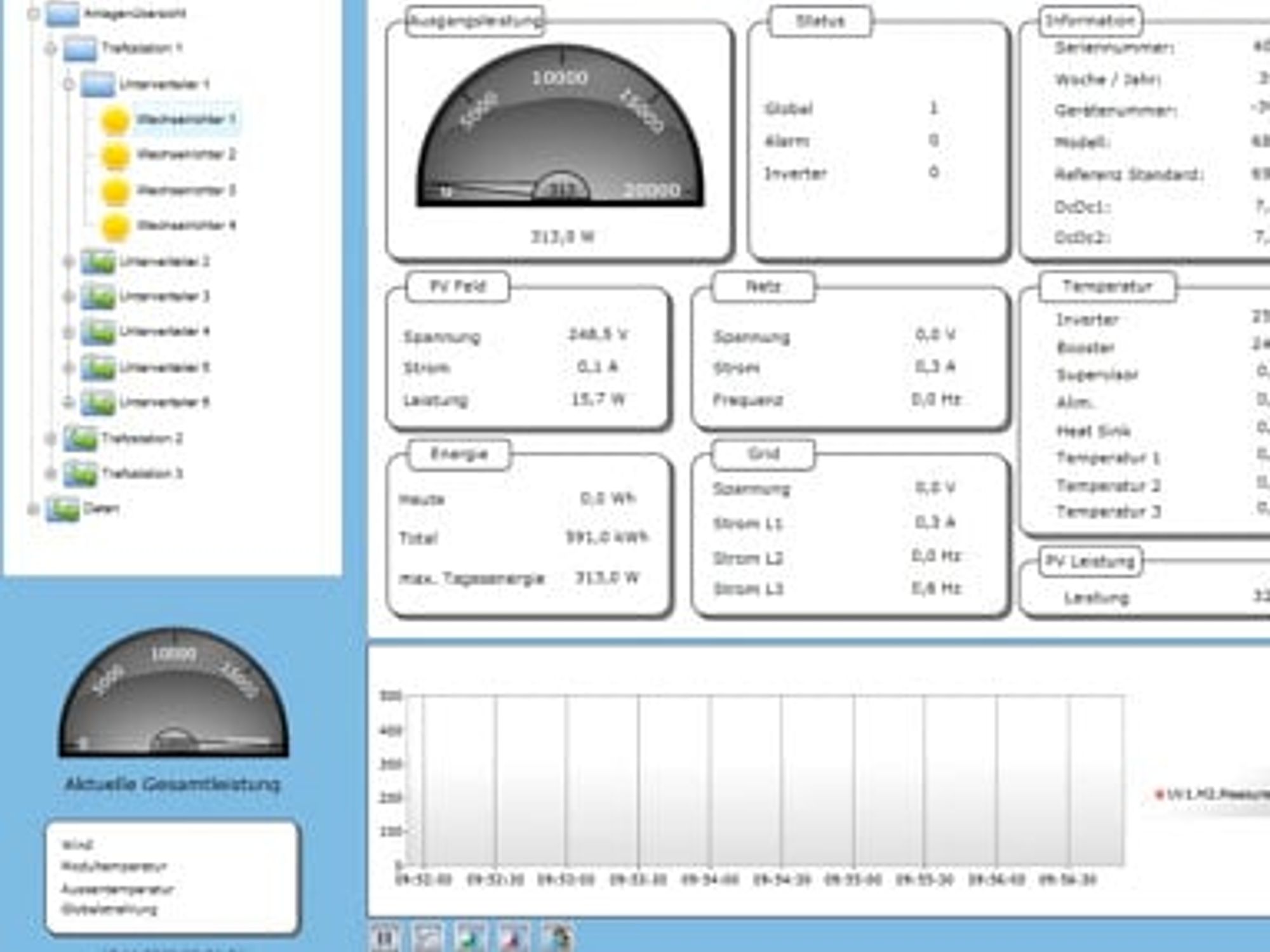 Webfactory Energiepark, Überwachungsmonitor Webfactory Energiepark, Überwachungsmonitor