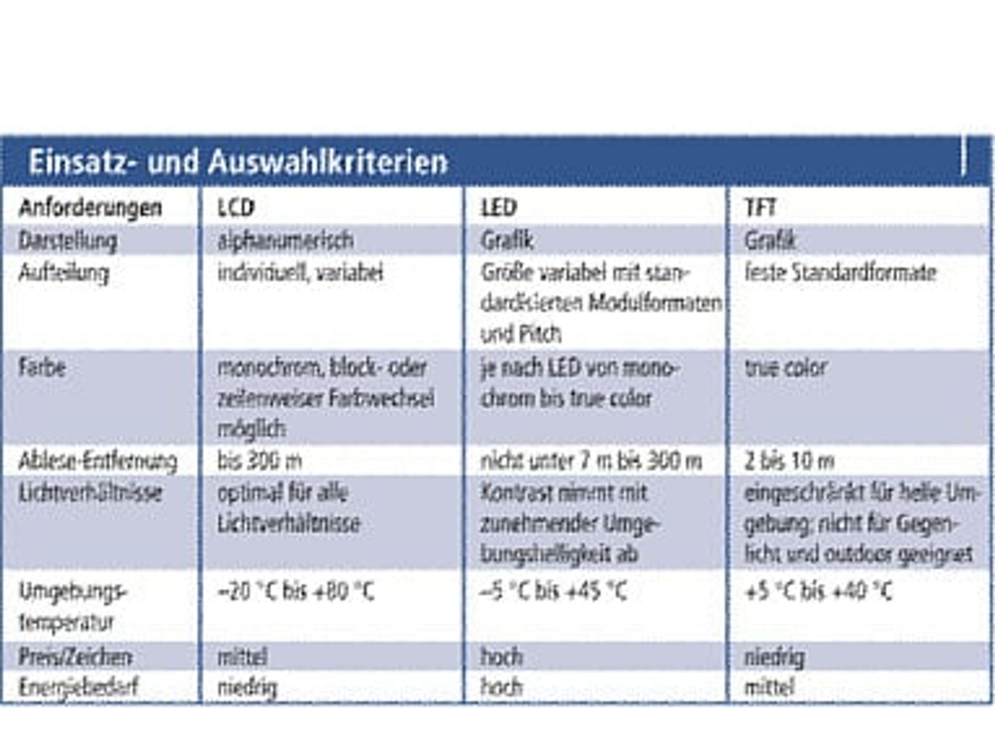 Anzeigenwettkampf: Klartext vor Ort Anzeigenwettkampf: Klartext vor Ort
