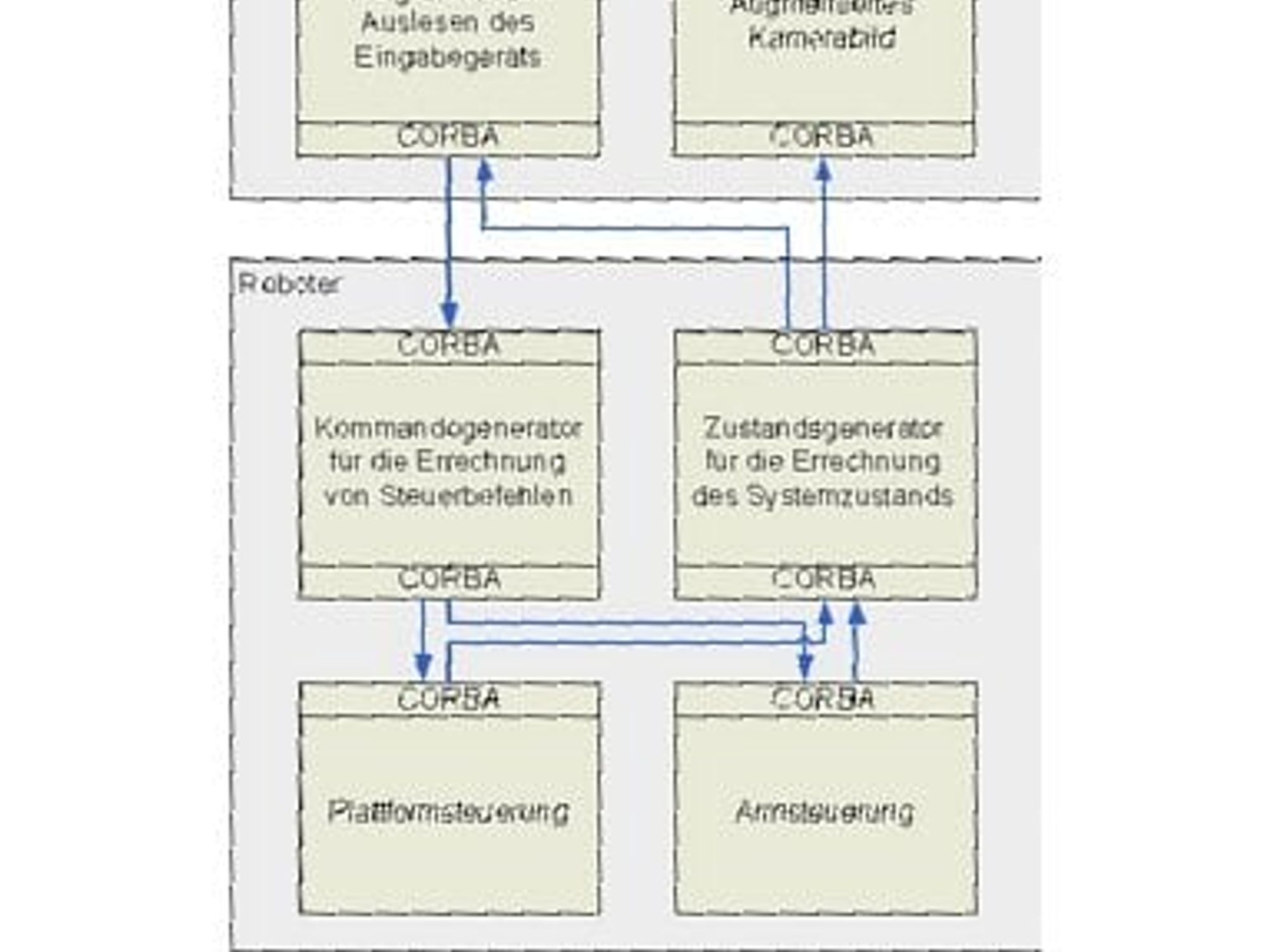 Robotik: Interaktion aus der Ferne - Das Projekt ImRoNet Robotik: Interaktion aus der Ferne - Das Projekt ImRoNet