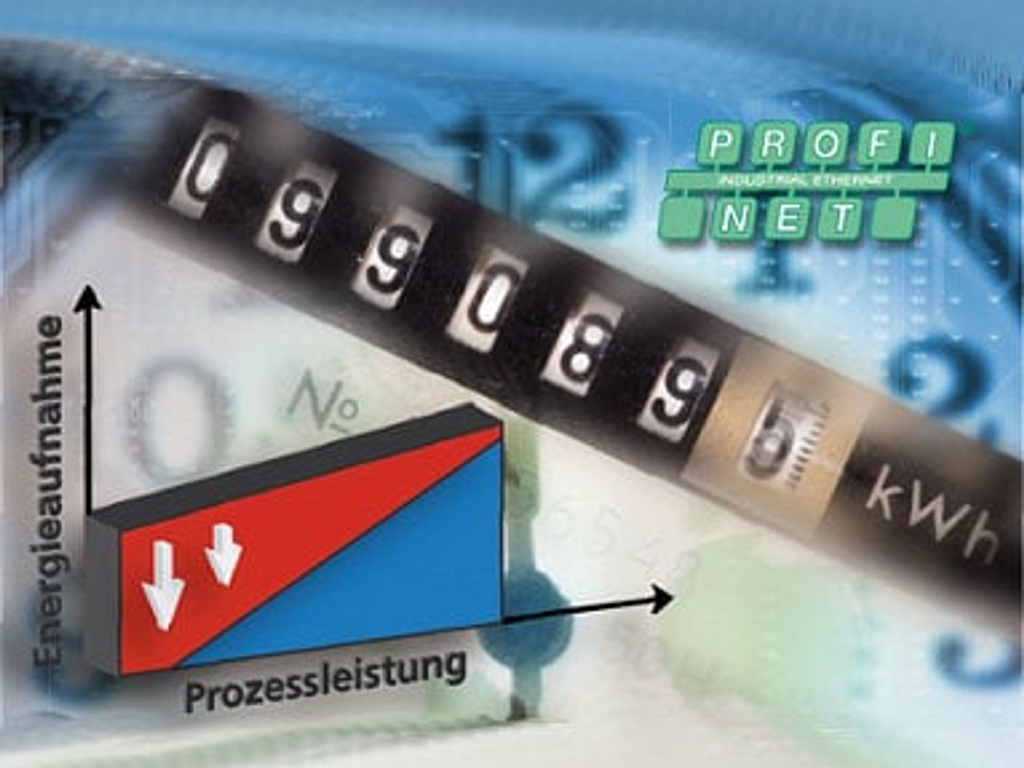 PNO, Energiemanagement PNO, Energiemanagement