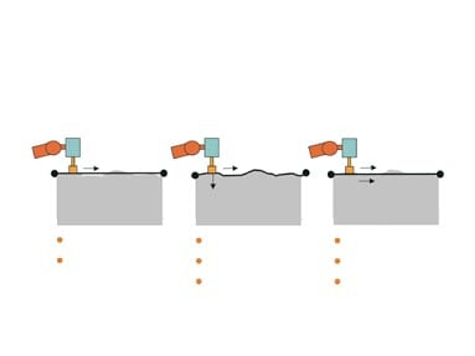 Vergleich der wichtigsten Kriterien zwischen konventionellem Bearbeiten und Lösungen mit Funktionen des auf einer Kombination von intelligenter Software und Sensorik basierenden Konzeptes „Force Control (FC) Machining”œ von ABB. Vergleich der wichtigsten Kriterien zwischen konventionellem Bearbeiten und Lösungen mit Funktionen des auf einer Kombination von intelligenter Software und Sensorik basierenden Konzeptes „Force Control (FC) Machining”œ von ABB.
