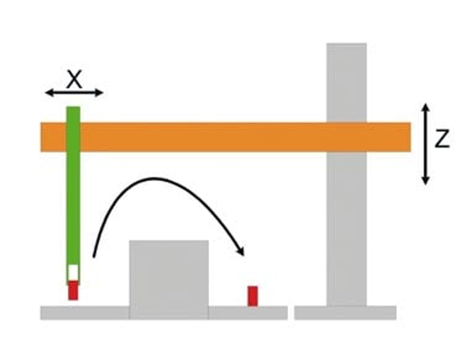 Das Problem beim Umfahren von Störkanten besteht darin, eine möglichst zeit- und ruckeffiziente Bahn zu fahren und auch bei Störsituationen nicht am Hindernis hängen zu bleiben. Das Problem beim Umfahren von Störkanten besteht darin, eine möglichst zeit- und ruckeffiziente Bahn zu fahren und auch bei Störsituationen nicht am Hindernis hängen zu bleiben.