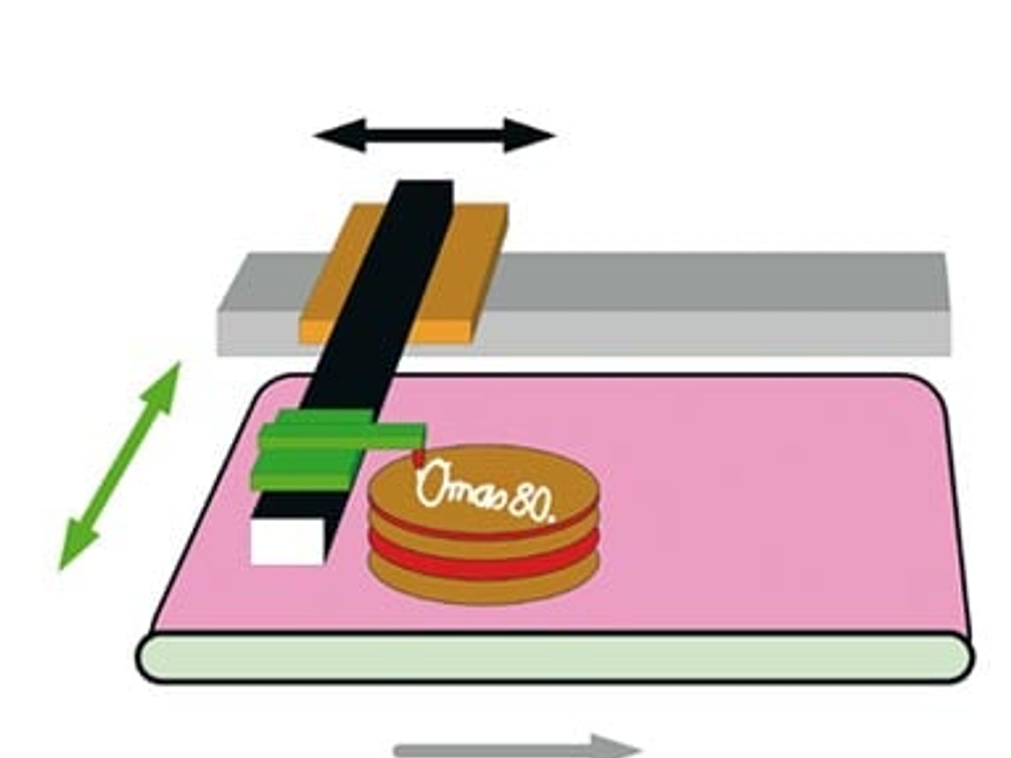 Beschriften einer Torte auf dem Förderband: Nach der Synchronisierung der Spritzeinheit auf die Bewegung der Torte per „MC_TrackConveyorBelt”œ lässt sich mit zusätzlichen Funktionsbausteinen wie „MC_MoveLinearAbsolute”œ und „MC_MoveCircularAbsolute”œ Beschriften einer Torte auf dem Förderband: Nach der Synchronisierung der Spritzeinheit auf die Bewegung der Torte per „MC_TrackConveyorBelt”œ lässt sich mit zusätzlichen Funktionsbausteinen wie „MC_MoveLinearAbsolute”œ und „MC_MoveCircularAbsolute”œ