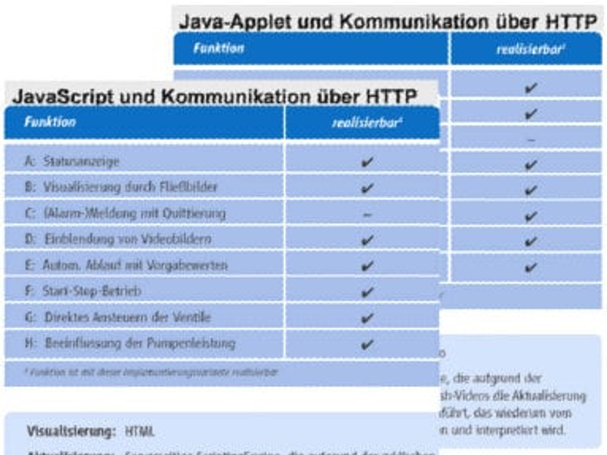 Technologien-Beispielszenario Technologien-Beispielszenario