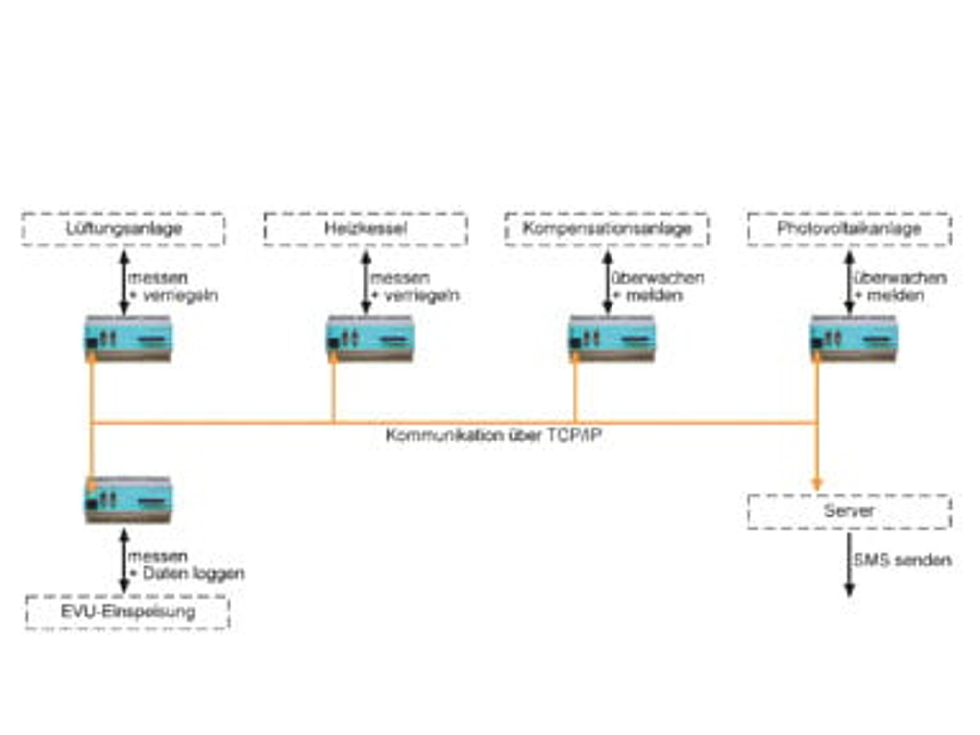 Web@SPS, AJAX, Schema Web@SPS, AJAX, Schema