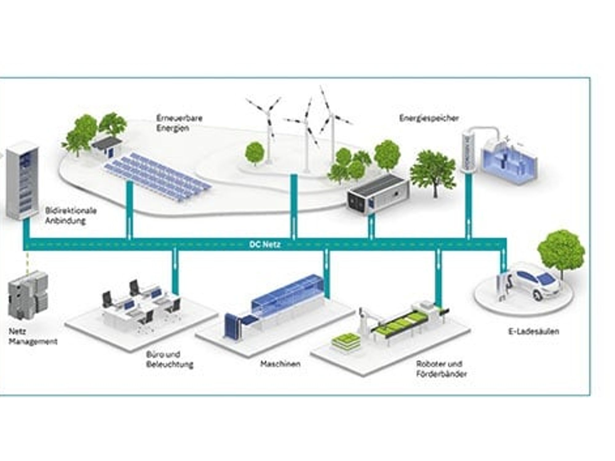 Monitor and protect DC microgrids Monitor and protect DC microgrids