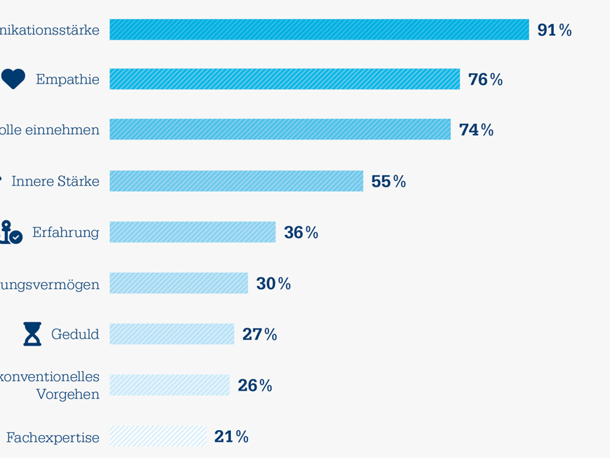 Studie 2024 »Perfomance Treiber« Studie 2024 »Perfomance Treiber«