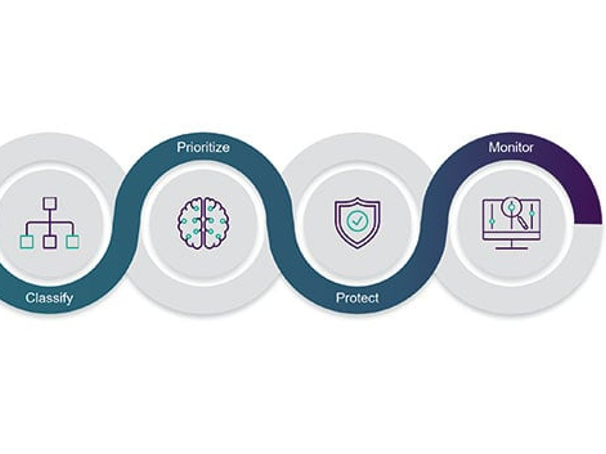 Forcepoint, DSPM