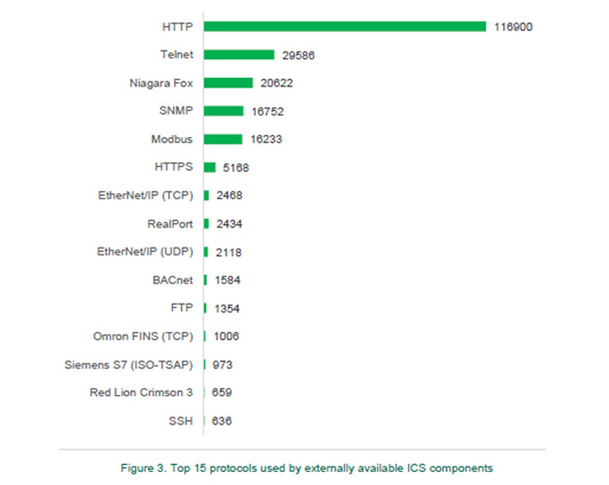 7_Kaspersky Report Part 2, page 7
