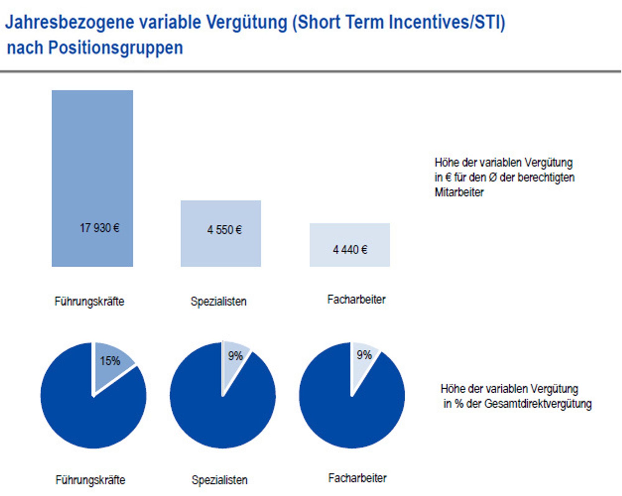 4_Amount of variable remuneration