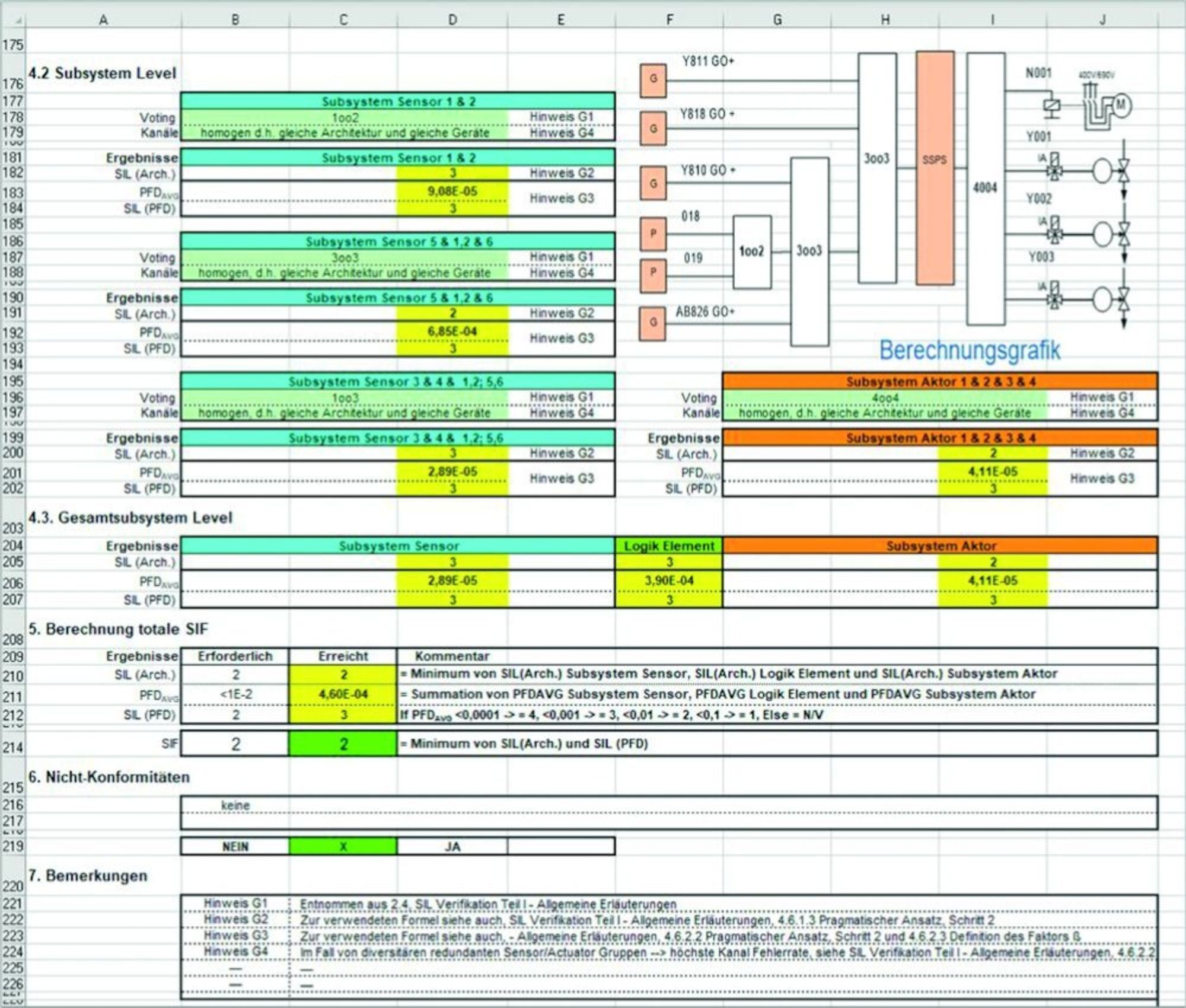 Safety Instrumented Function