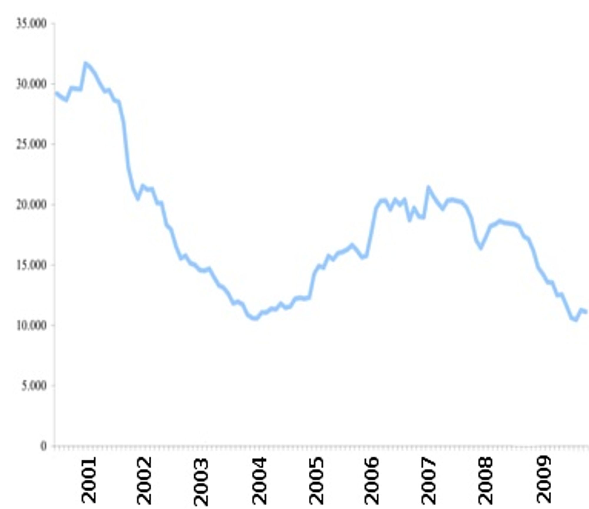 offene Stellen Elektroingenieure von 8-2000 bis 11-2009 offene Stellen Elektroingenieure von 8-2000 bis 11-2009