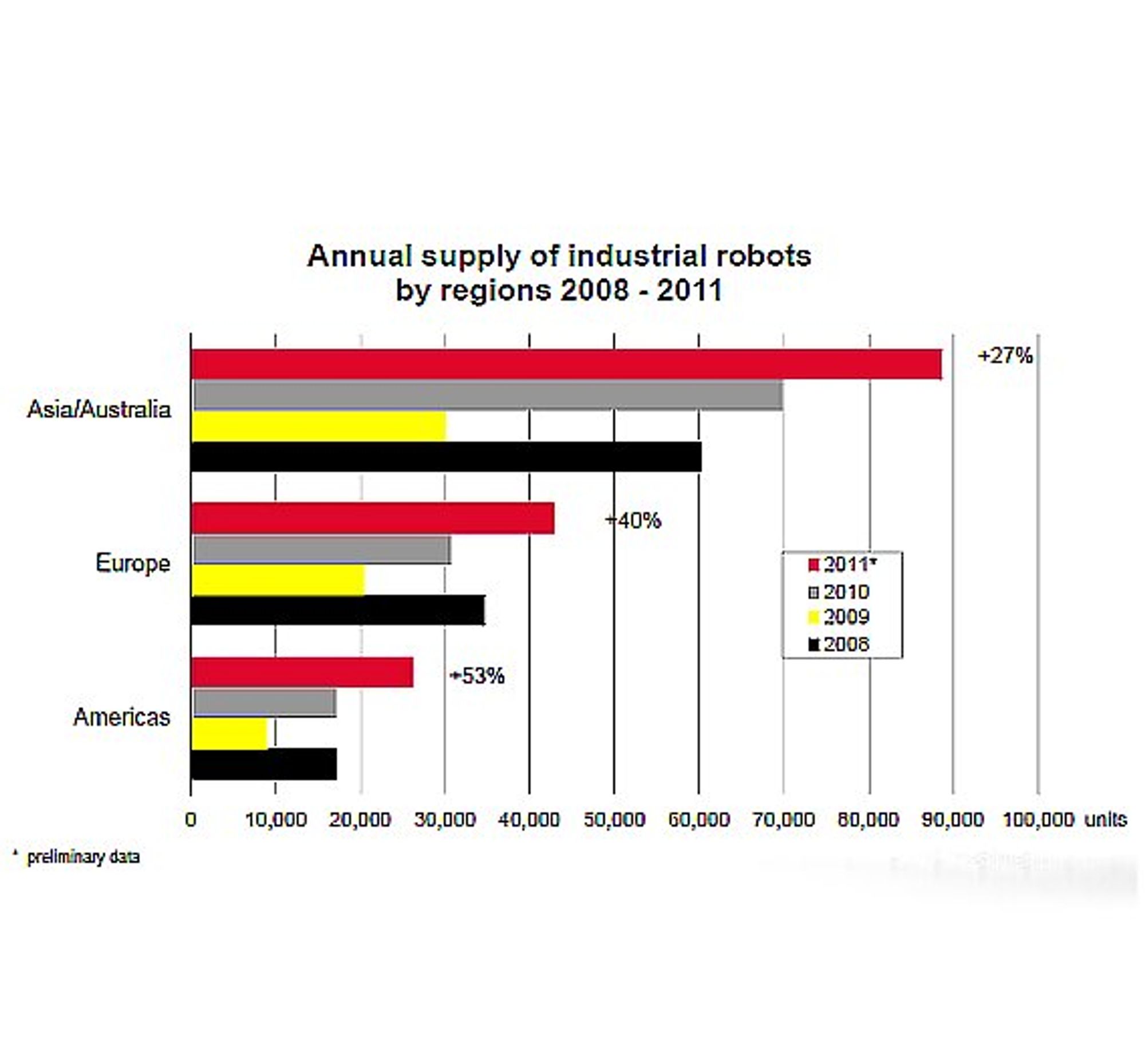 Automatica, IFR, Robotermarkt Automatica, IFR, Robotermarkt