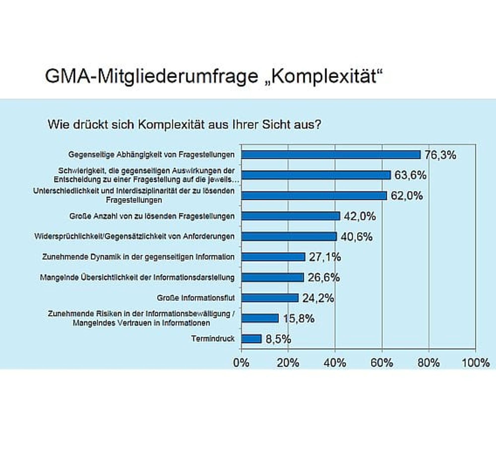 VDI, Kongress, Ausdruck Komplexität, Folie0 VDI, Kongress, Ausdruck Komplexität, Folie0