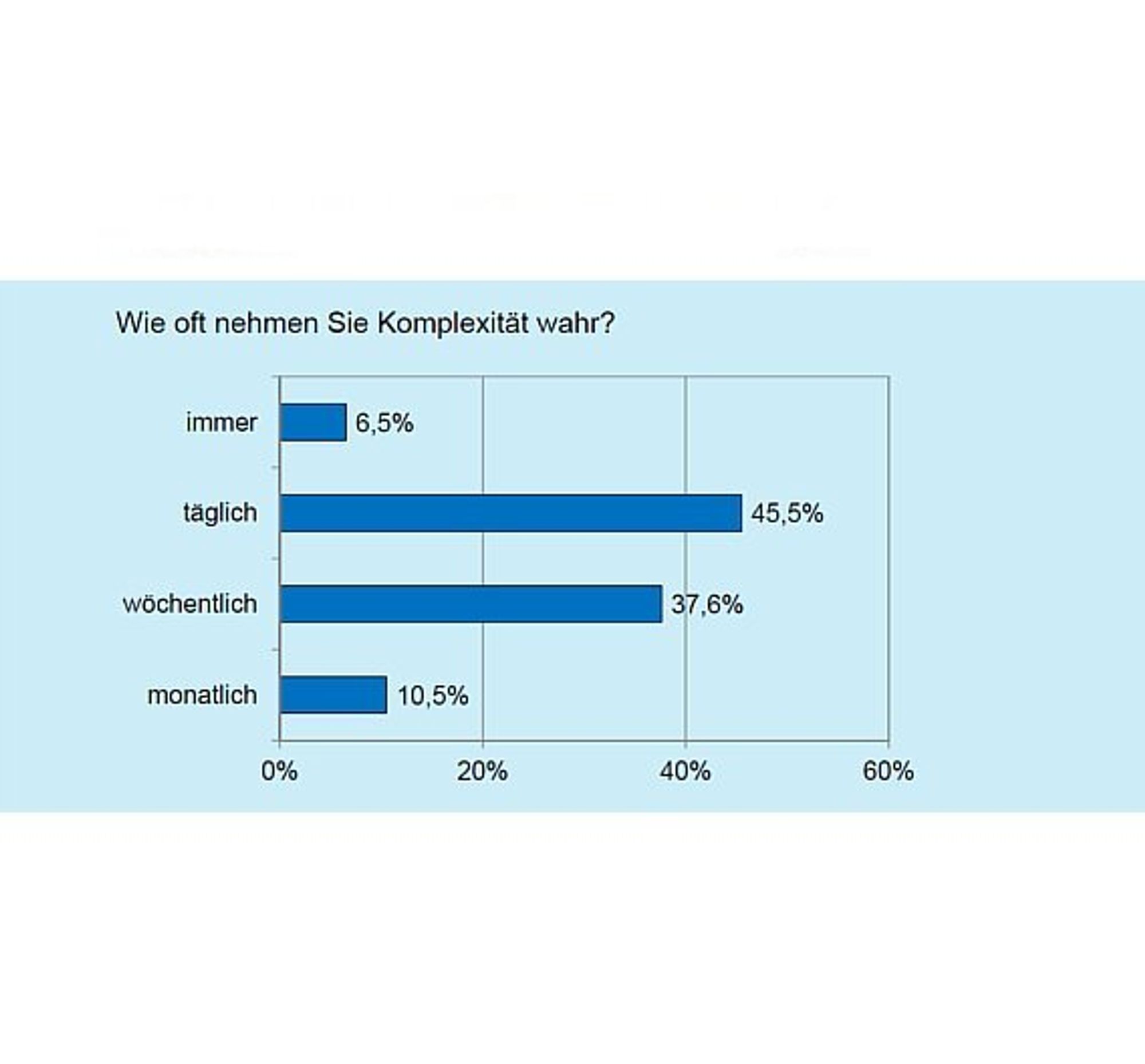 VDI, Kongress, Wahrnehmung Komplexität, Folie2 