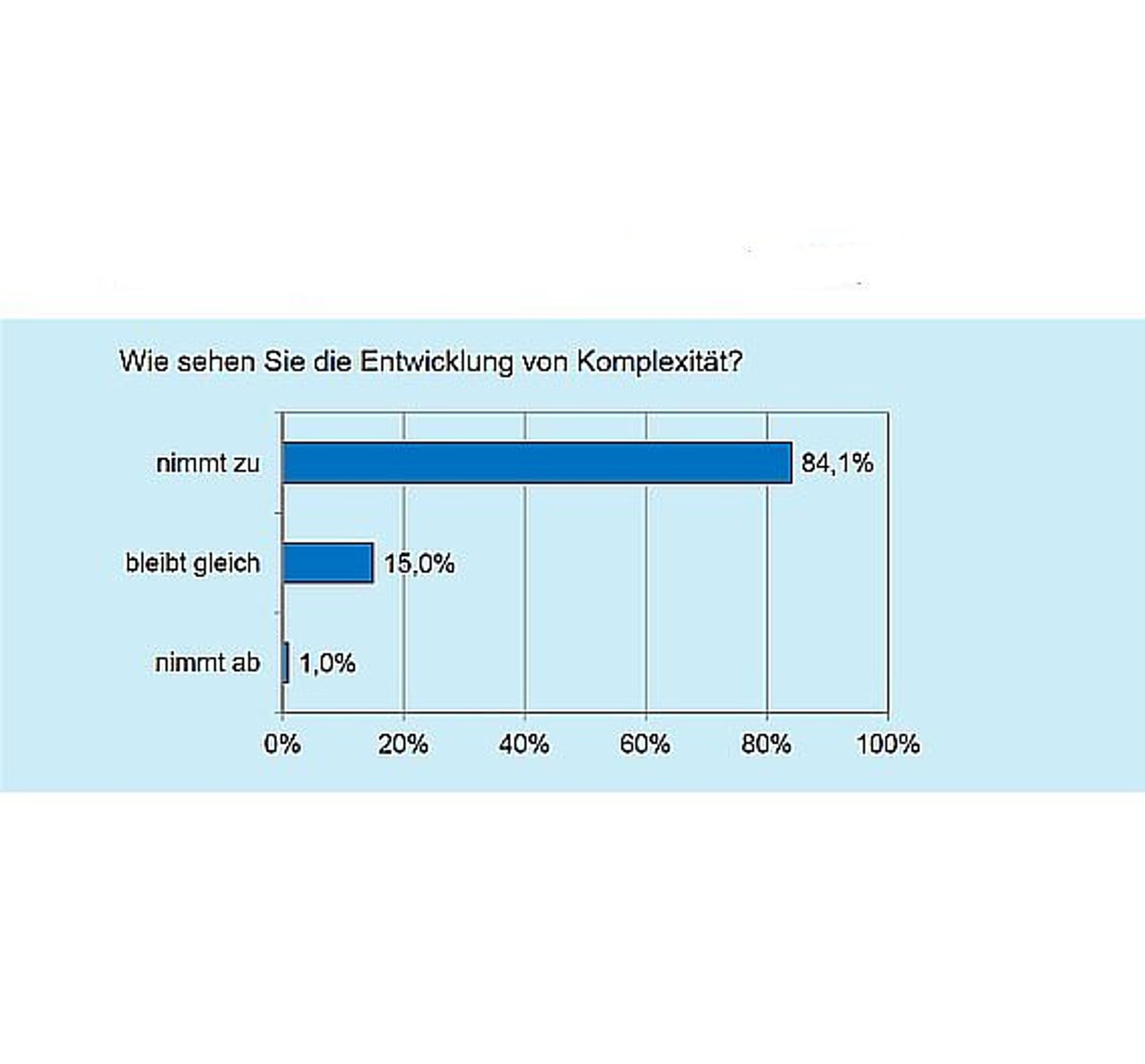 VDI, Kongress, Entwicklung Komplexität, Folie3