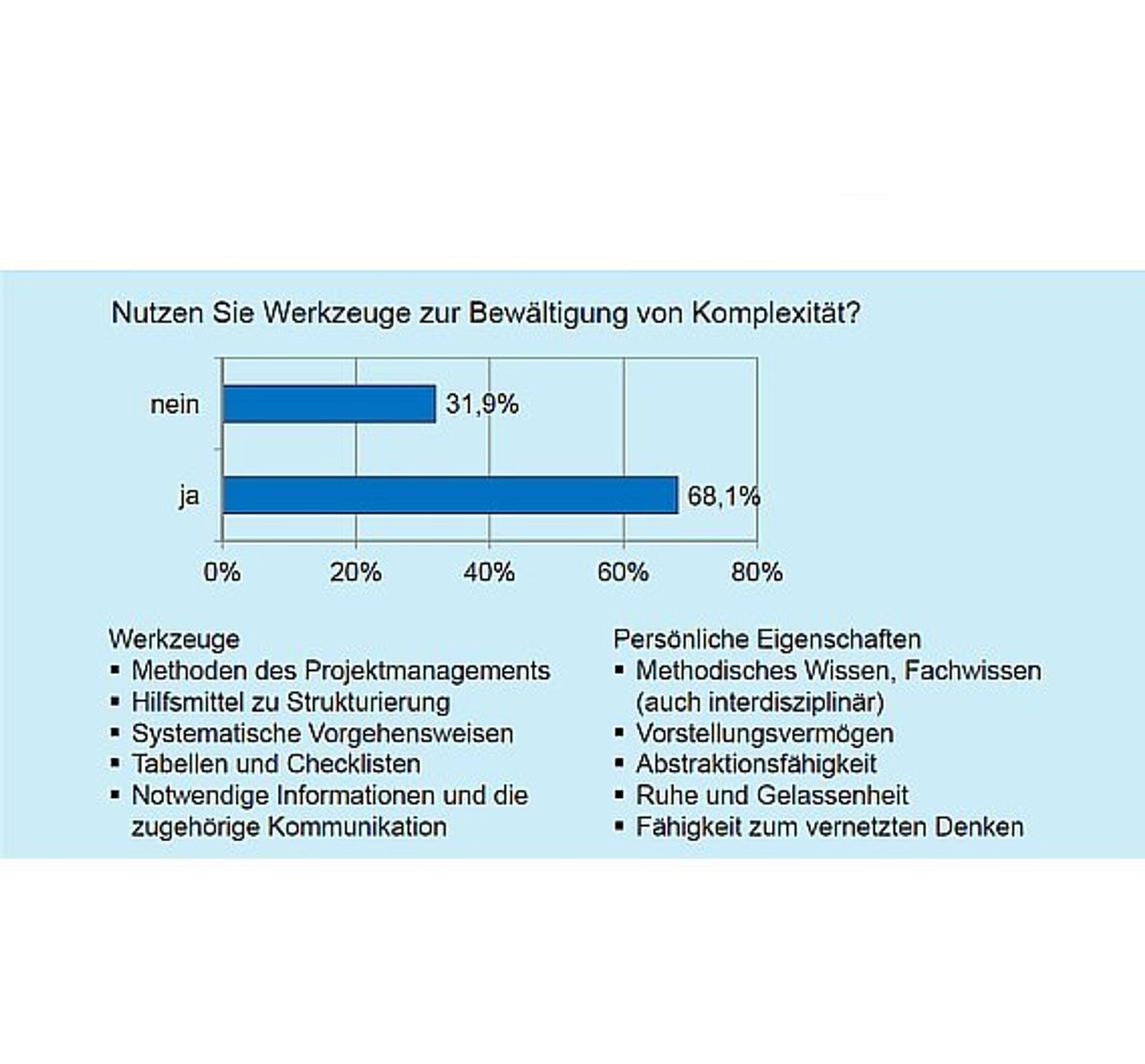 VDI, Kongress, Werkzeuge Komplexität, Folie5