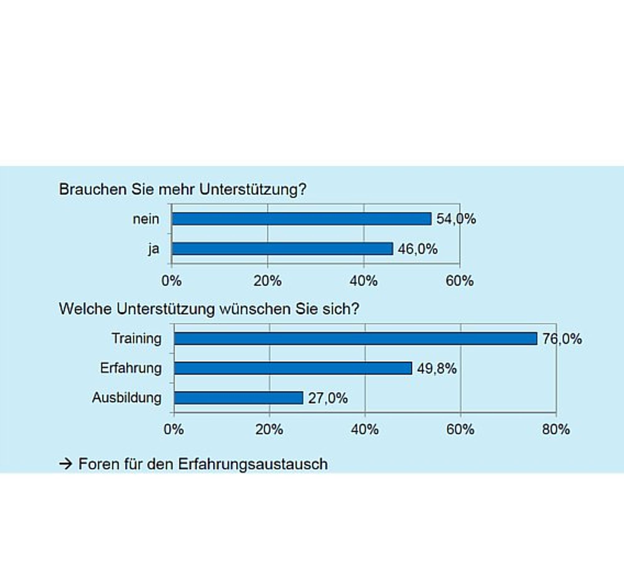 VDI, Kongress, Unterstützung reduzieren, Folie12 