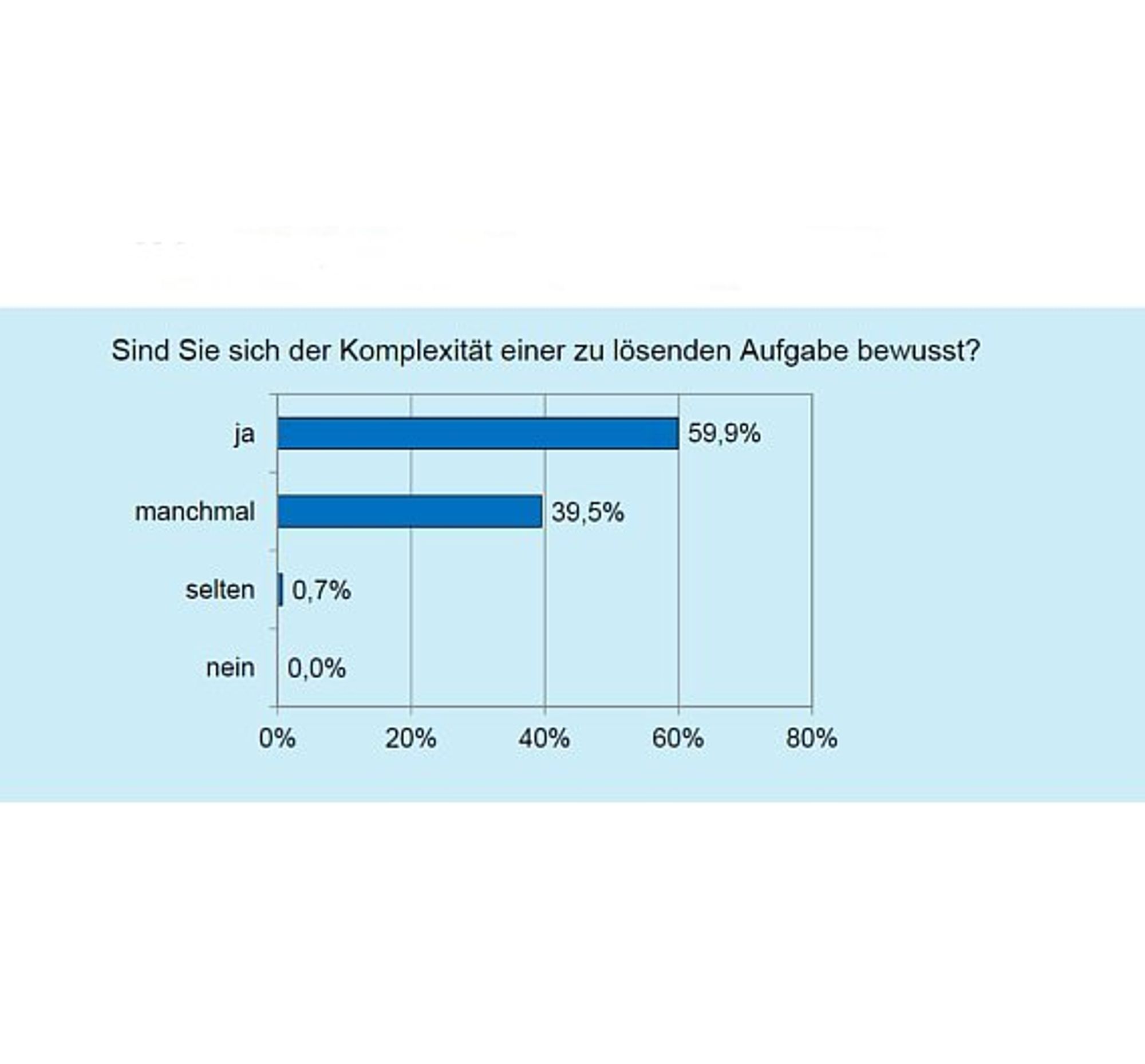 VDI, Kongress, Bewusstsein Komplexität, Folie4