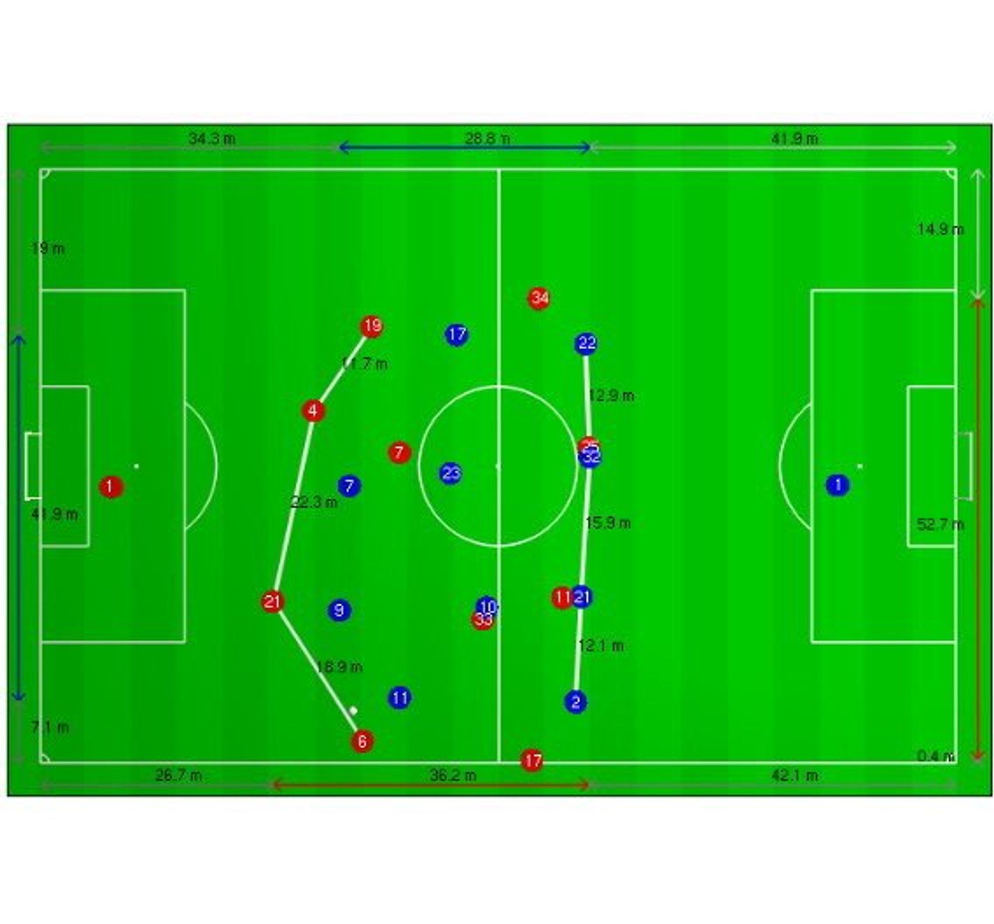 Stemmer Imgaging, Bildverarbeitung, Bundesliga, Fußball