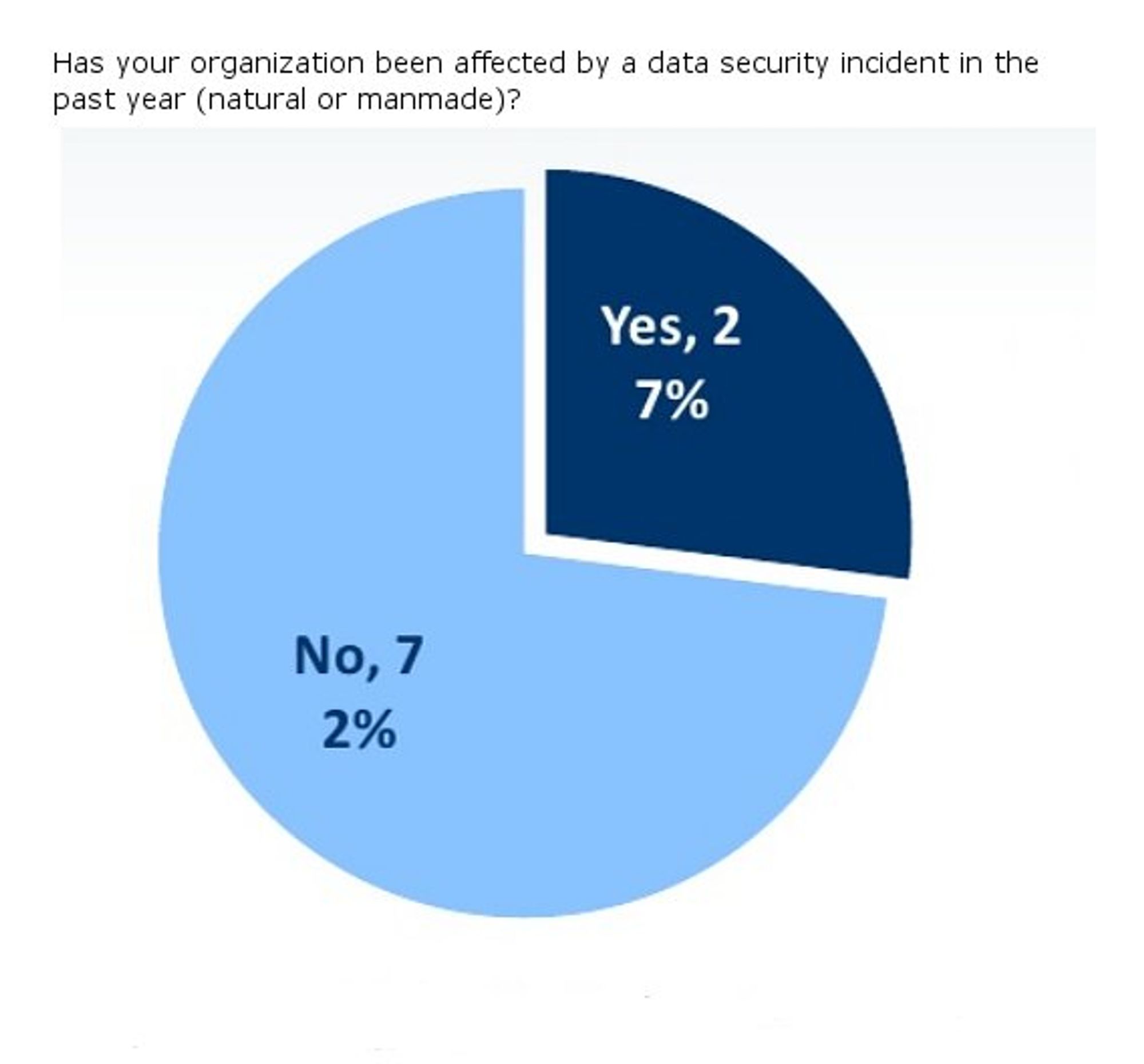 Quantum, Zwischenfall bei der Datensicherheit ja oder nein, Folie 2 