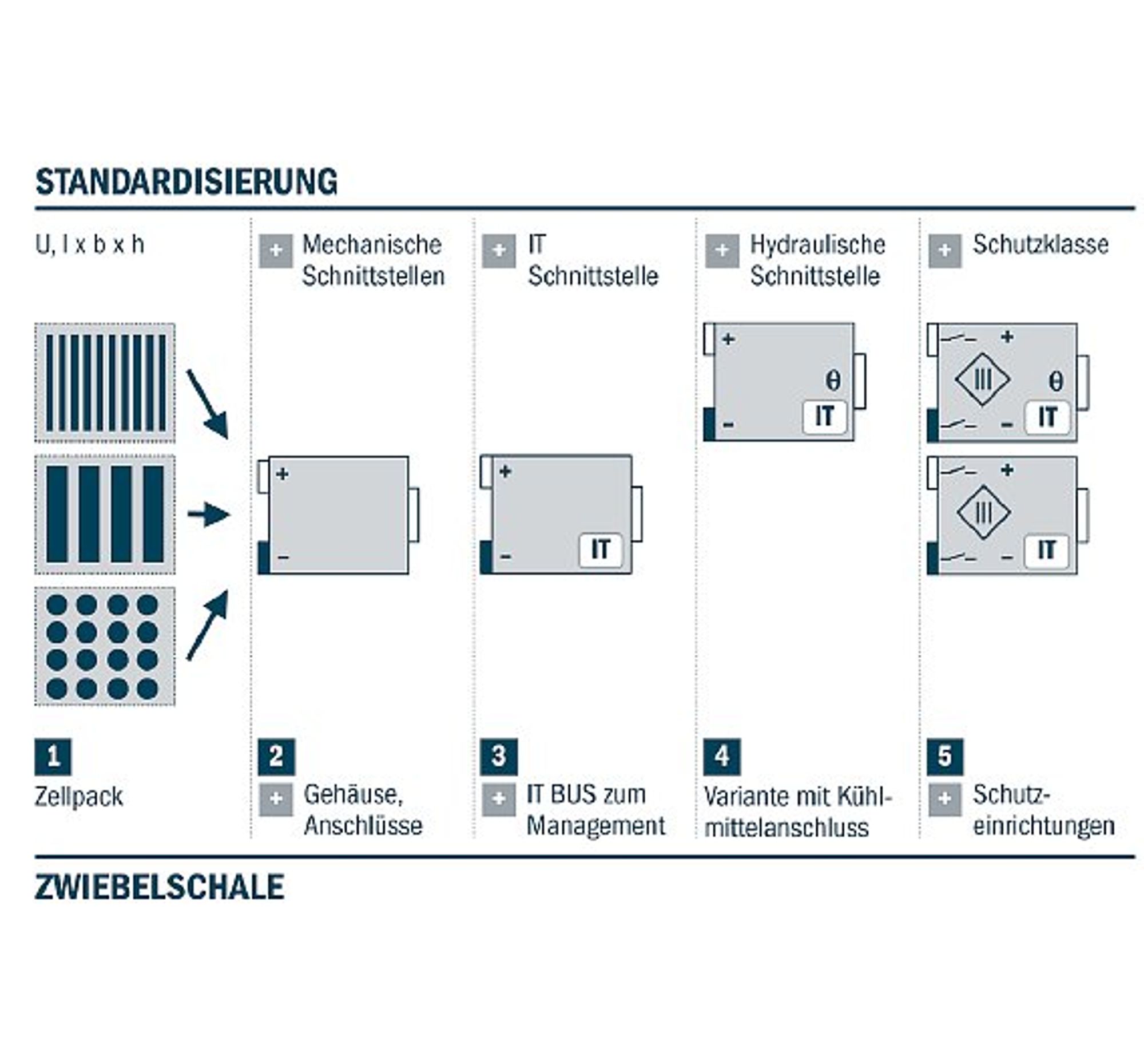 Roland Berger, VDMA, Folie 3 Roland Berger, VDMA, Folie 3