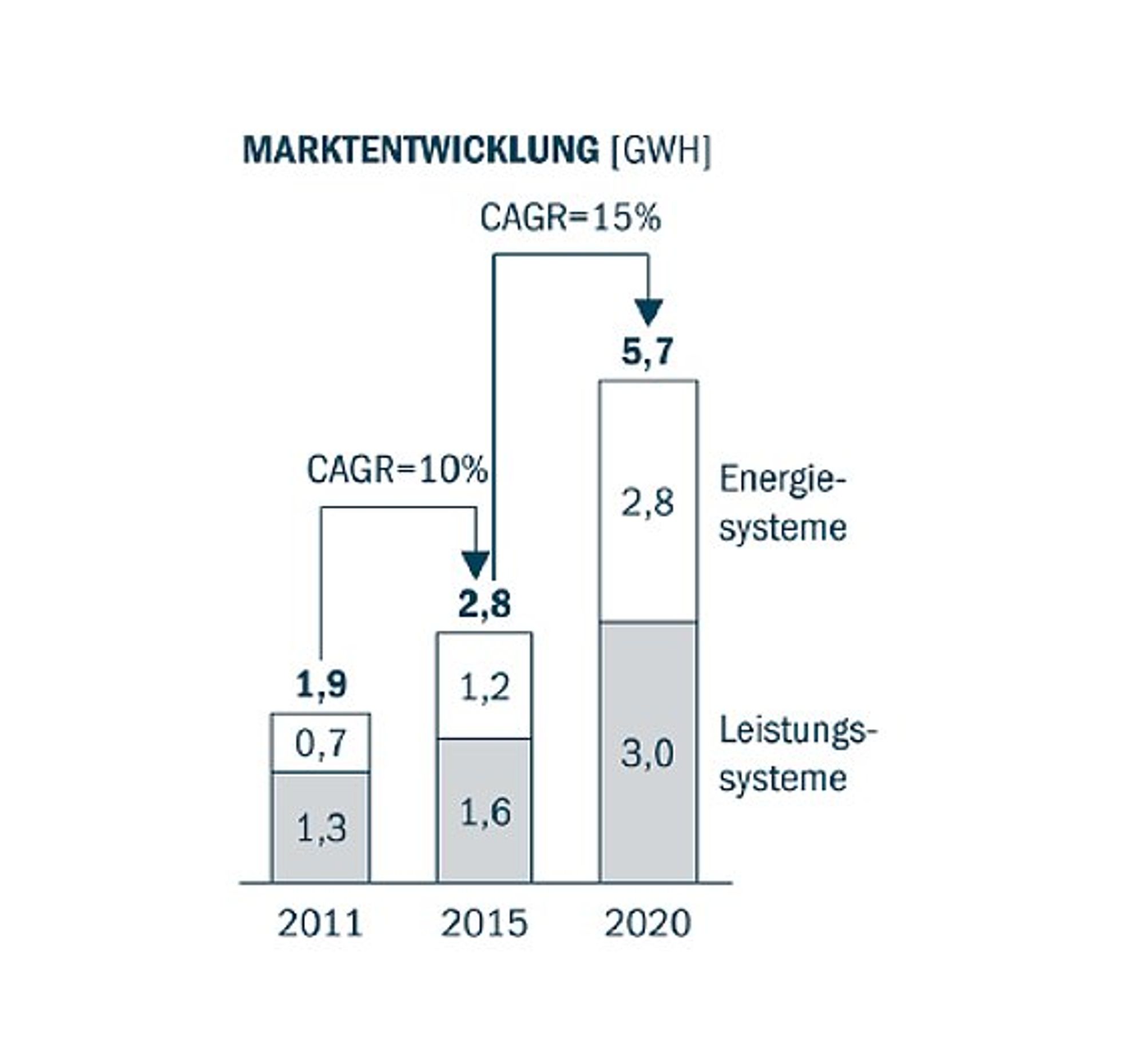 Roland Berger, Experteninterviews, World Energy Outlook, Marktentwicklung Grüne Energie, Folie 6 Roland Berger, Experteninterviews, World Energy Outlook, Marktentwicklung Grüne Energie, Folie 6