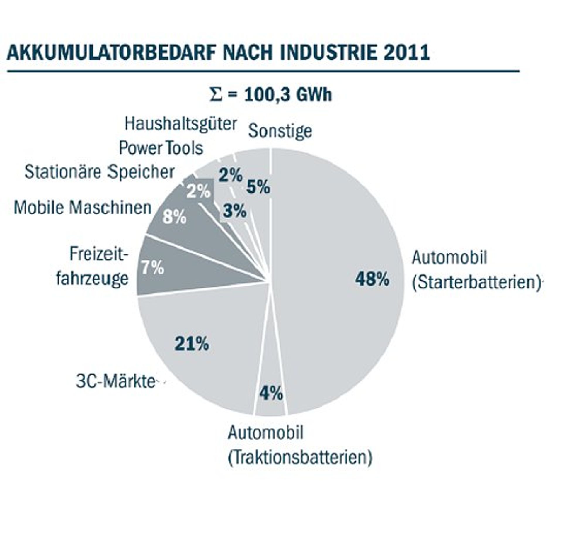 Roland Berger Strategy Cosultants