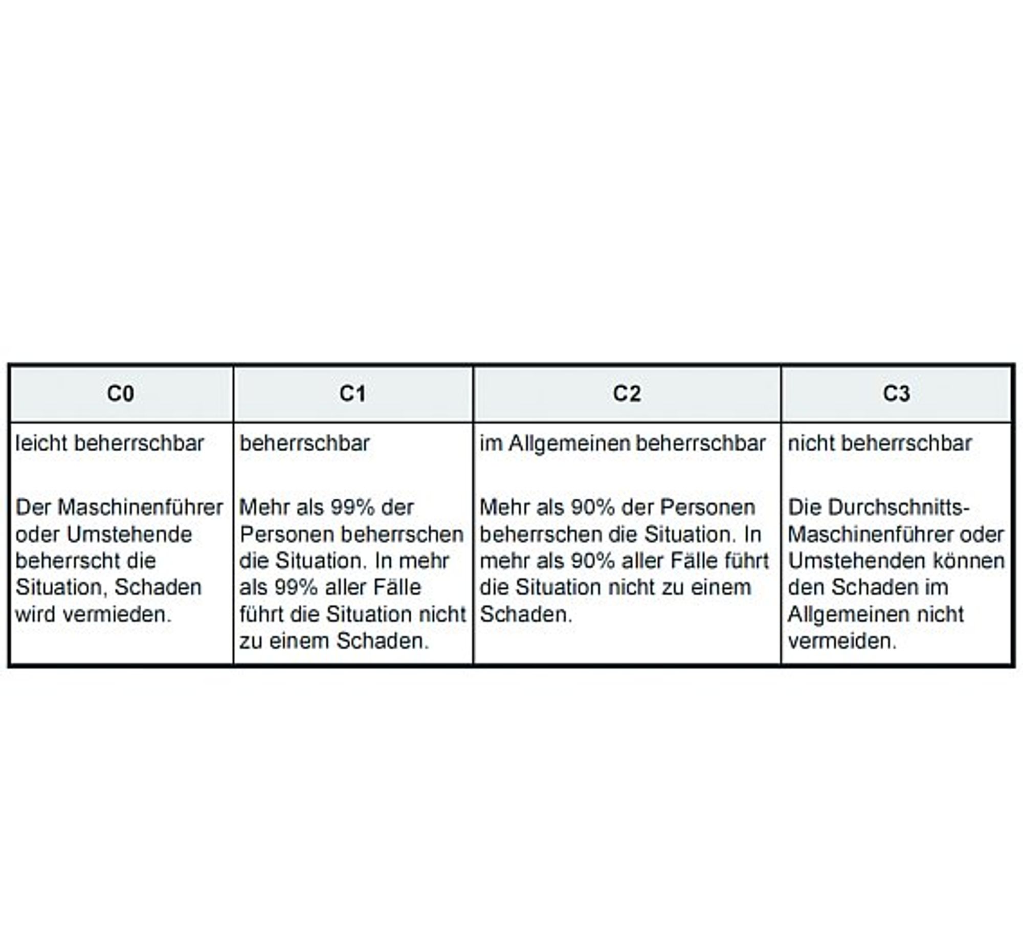 Eckelmann, Tabelle 3, Beurteilung einer möglichen Schadensvermeidung, Bild5 