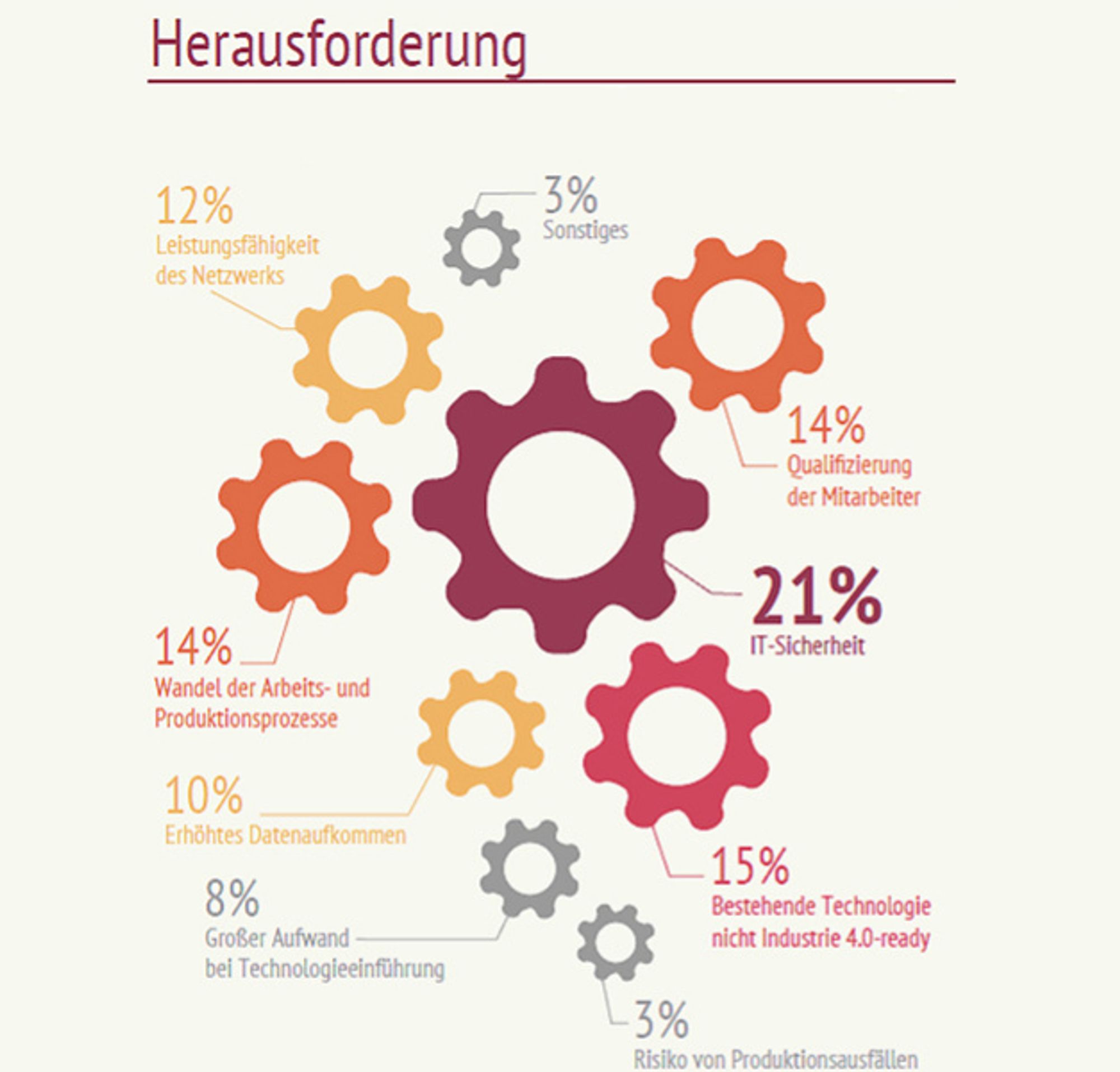 4_Challenges in the implementation of Industry 4.0