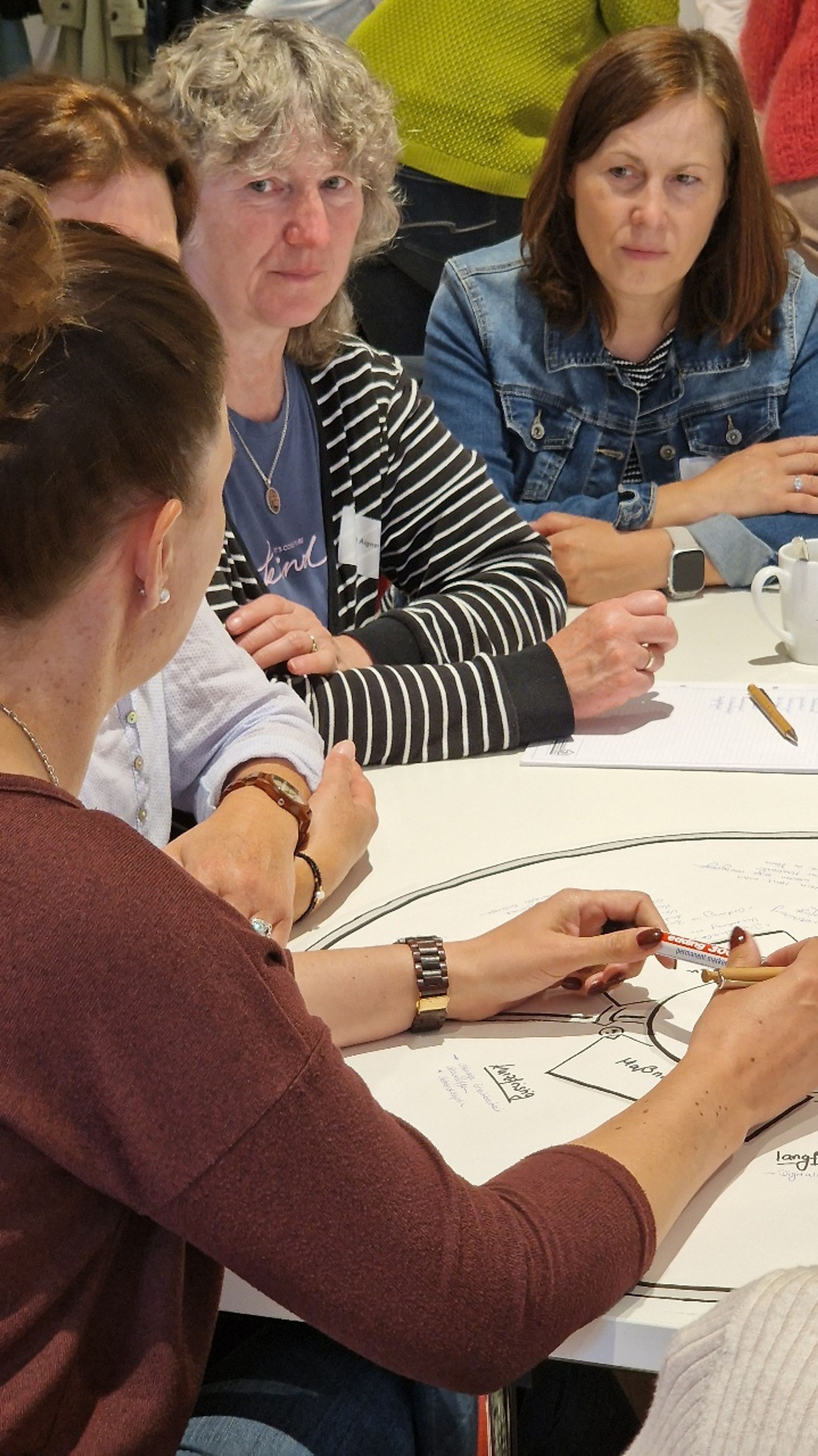FrauenForum 2024 Beilngries Seminartag
