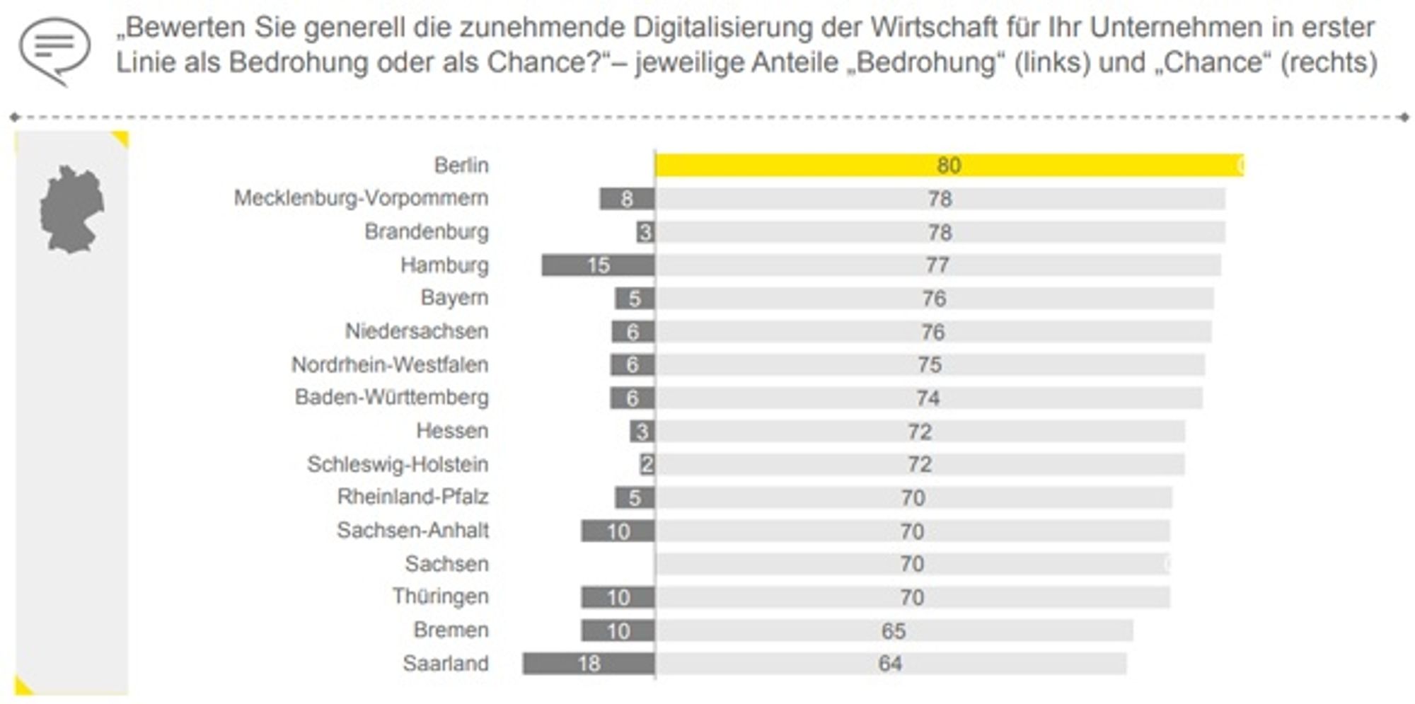 Bewertung der Digitalisierung nach Städten