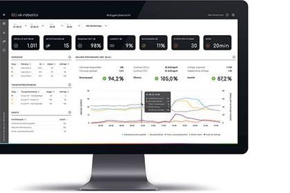 ek-robotics, analysis tool 'Sara'