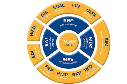 Fauser, Fauser Suite Fauser, Fauser Suite