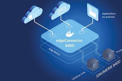 CNC-Daten in Industrial Edge-Anwendungen integriert