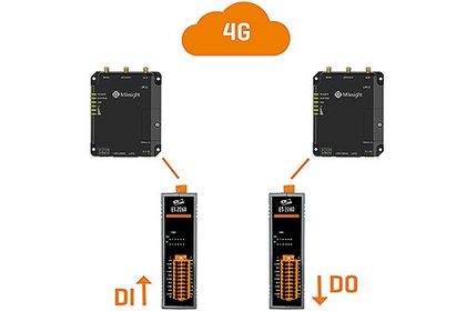 ICPDAS M2M applications ICPDAS M2M applications