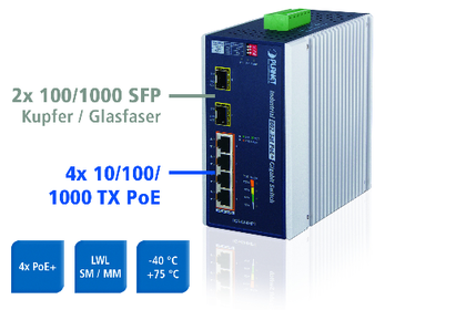 Gigabit Ethernet switch IGS-624HPT from Spectra Gigabit Ethernet switch IGS-624HPT from Spectra
