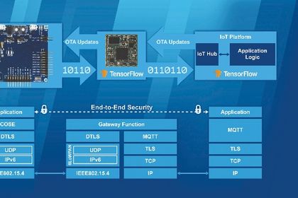AI-based wireless sensor edge solutions AI-based wireless sensor edge solutions