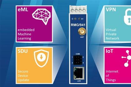 75_IoT gateway RMG/941 from SSV Software Systems 75_IoT gateway RMG/941 from SSV Software Systems