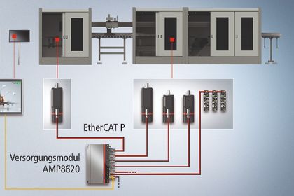 IP65 supply module from Beckhoff