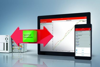 Twincat IoT Communicator from Beckhoff Automation Twincat IoT Communicator from Beckhoff Automation